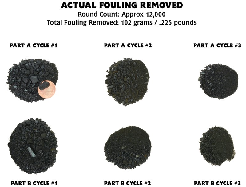 Actual Fouling Removed